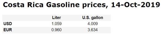 Costa Rica Car Rental Gas Prices 2019